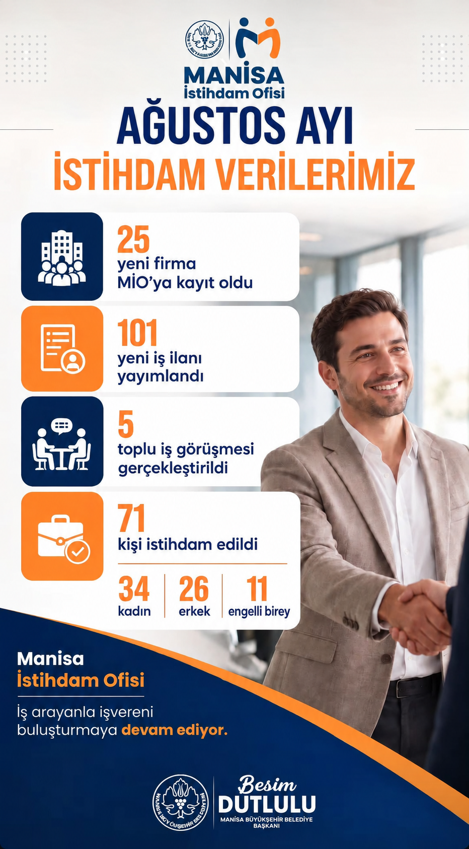 Ağustos Ayında 71 Vatandaşımız İşe Yerleşti