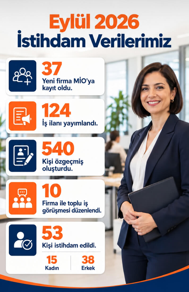 Eylül Ayında 53 Vatandaşımız İşe Yerleşti